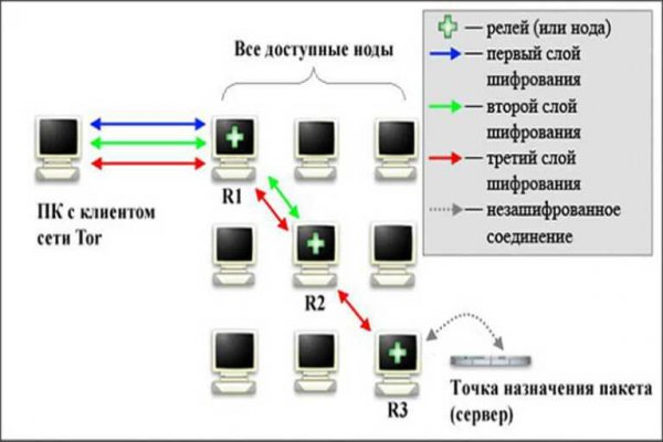 Ссылка кракен не работает