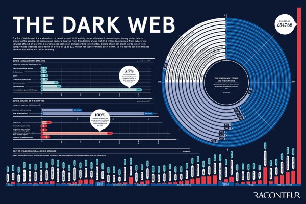 Что такое kraken 2krn cc