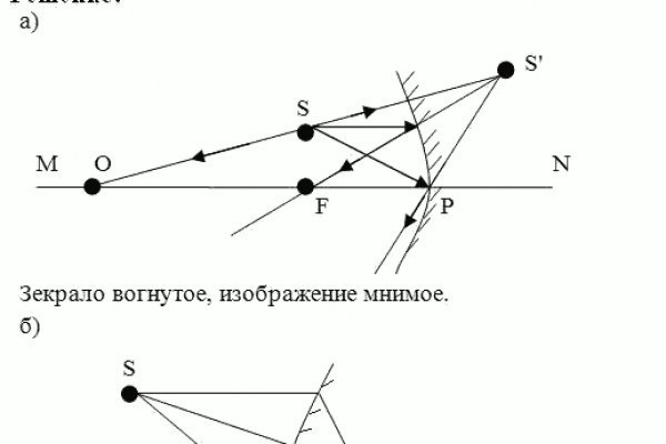 Кракен что можно купить