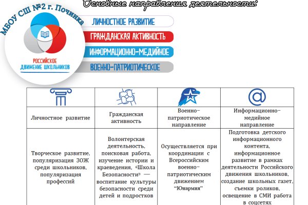 Как зарегистрироваться в кракен в россии