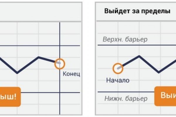 Найдется все kraken 2krn cc что это