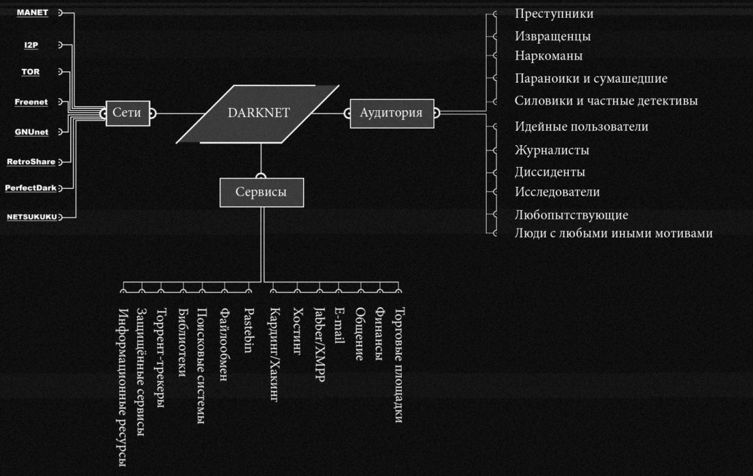 Кракен вход магазин